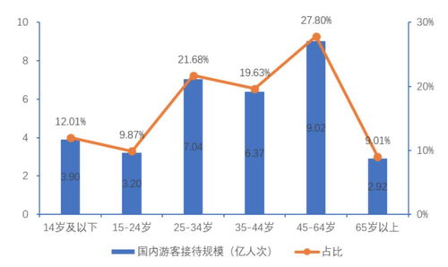 中老年旅游團 Z世代與銀發族的同頻共振——基于自然科學研究和試驗發展的視角