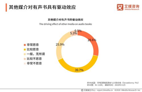 艾媒咨詢 2020年中國有聲書行業(yè)發(fā)展趨勢研究報告——自然科學(xué)研究和試驗(yàn)發(fā)展的視角
