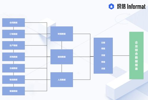 企業經營管理的核心 戰略、執行與人文的融合
