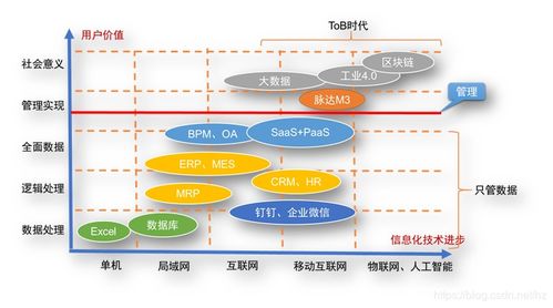 SaaS產(chǎn)品如何實(shí)現(xiàn)“管理即服務(wù)” 驅(qū)動(dòng)企業(yè)管理升級(jí)，而非簡(jiǎn)單系統(tǒng)運(yùn)維