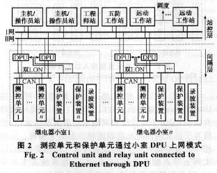 一種網絡化保護故障信息管理子站系統的設計思想、安裝與維護