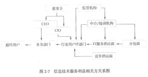 信息系統集成及服務管理 構建高效、安全的數字化核心