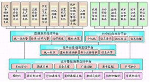 深安集團紅外夜視恒速球 專網與信息系統集成，賦能城市應急響應