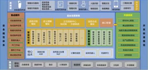 智慧翱翔，未來已來 青島膠東機場“四型機場”智慧建設軟件開發實踐與示范