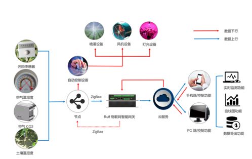 南潮物聯工業網關 賦能工廠、能源與農業，遠程技術教育助力產業升級