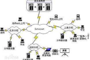 網絡教育與函授 優劣對比、核心區別與含金量解析